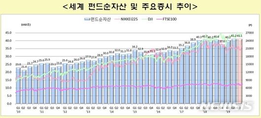 뉴시스