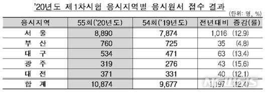 뉴시스