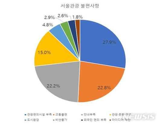 뉴시스