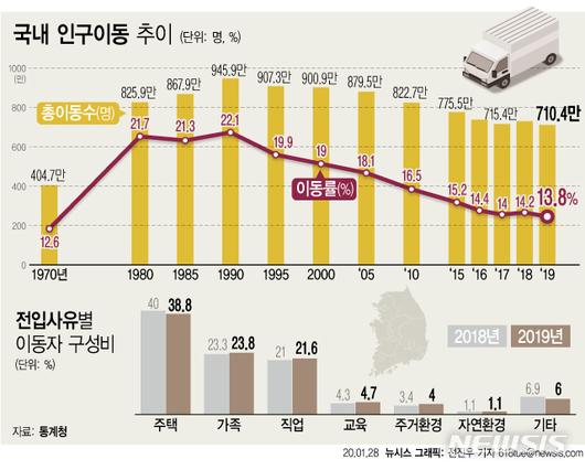 뉴시스