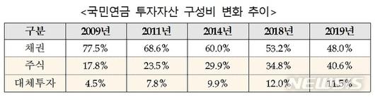 뉴시스