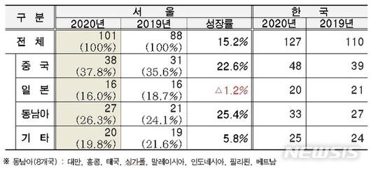 뉴시스