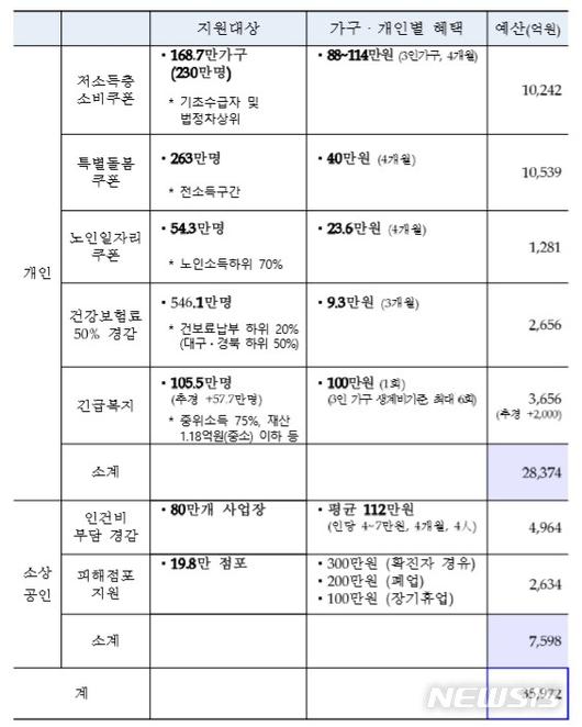 뉴시스