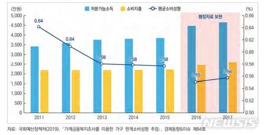 뉴시스