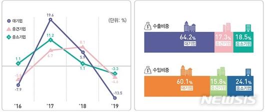 뉴시스