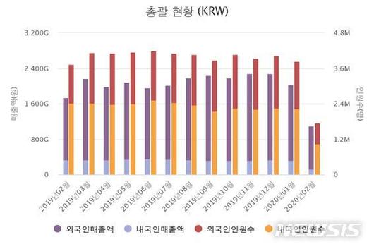 뉴시스