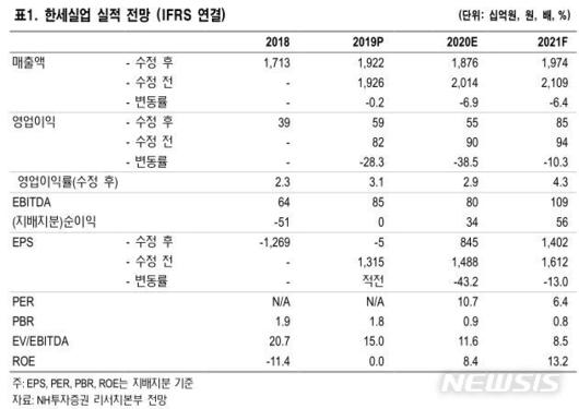 뉴시스