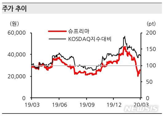 뉴시스