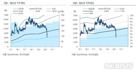 뉴시스