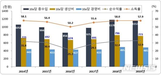 뉴시스