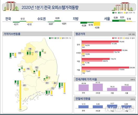 뉴시스