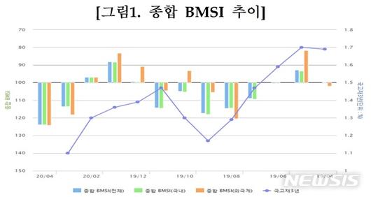 뉴시스