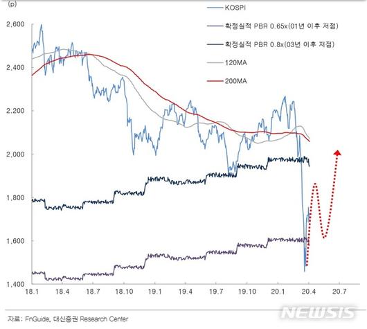 뉴시스