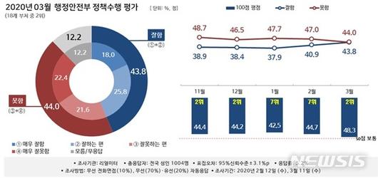 뉴시스