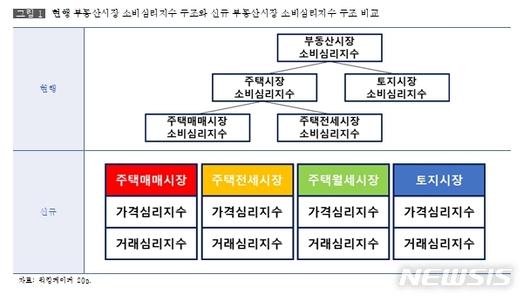 뉴시스