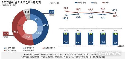 뉴시스