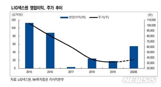 뉴시스