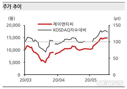 뉴시스