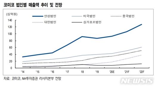 뉴시스