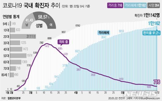 뉴시스