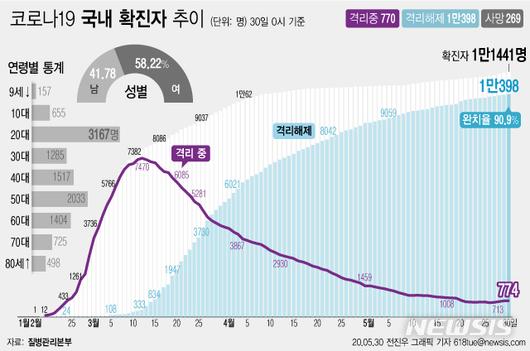 뉴시스