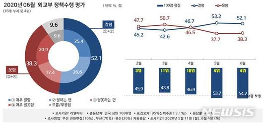 뉴시스