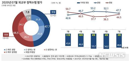 뉴시스