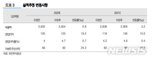 뉴시스