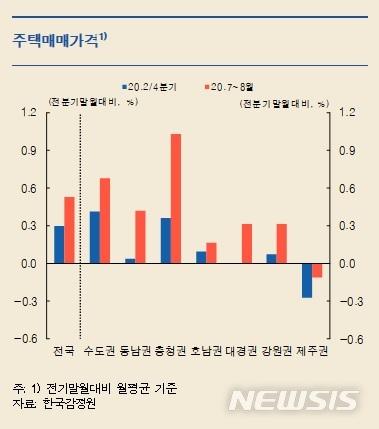 뉴시스