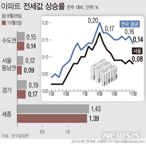 뉴시스