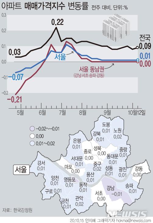 뉴시스