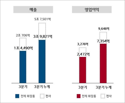 뉴시스