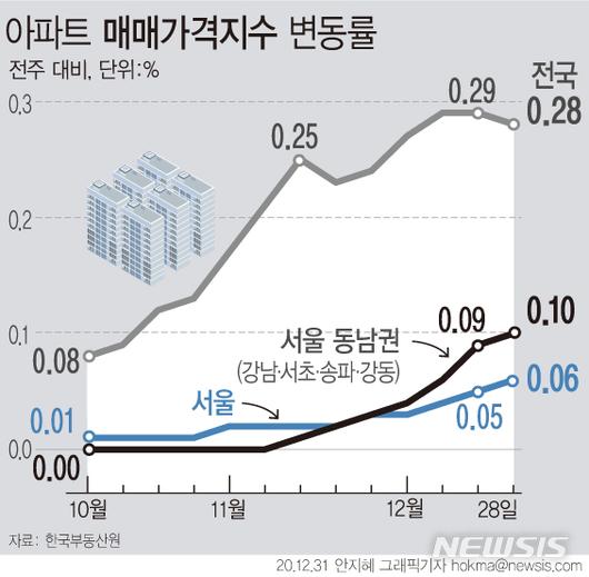 뉴시스