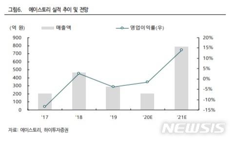 뉴시스