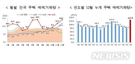 뉴시스