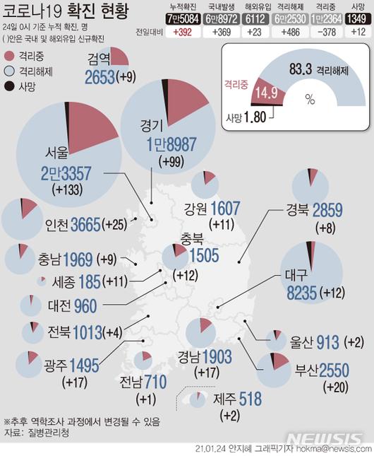 뉴시스