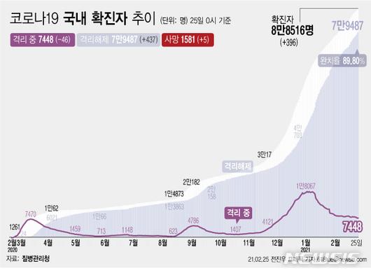 뉴시스