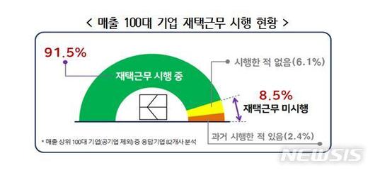 뉴시스