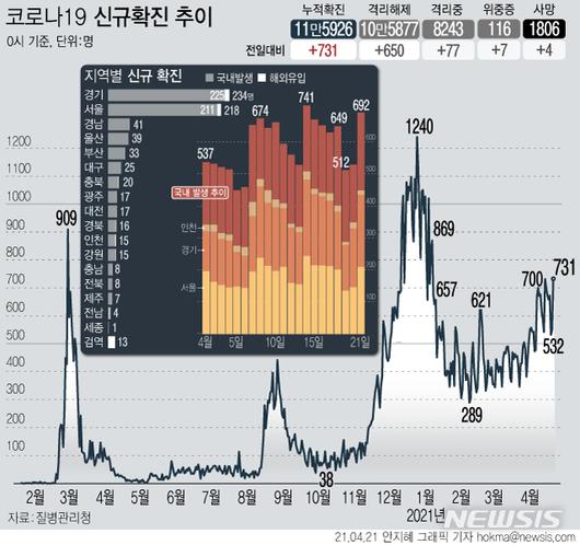 뉴시스