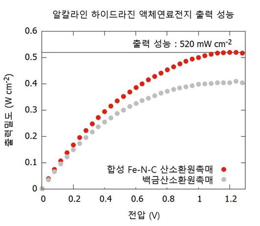 뉴시스