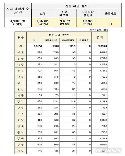 뉴시스