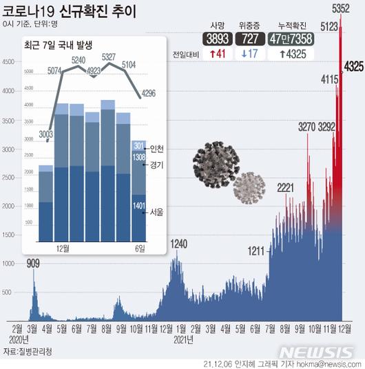 뉴시스