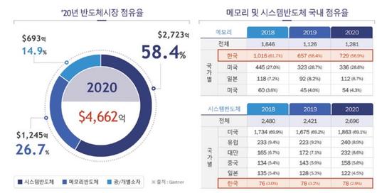 뉴시스