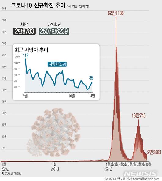 뉴시스