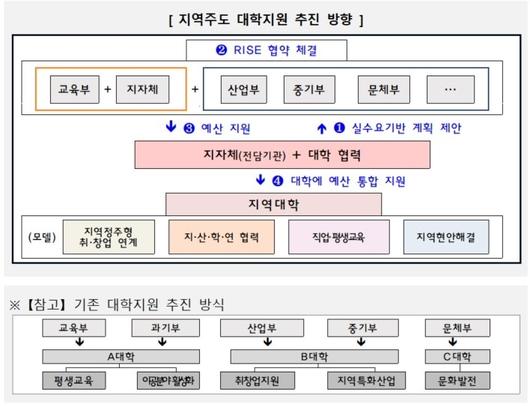 뉴시스