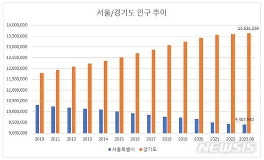 뉴시스