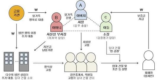 뉴시스