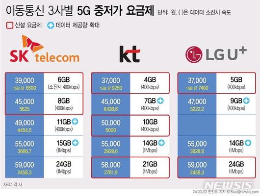 뉴시스