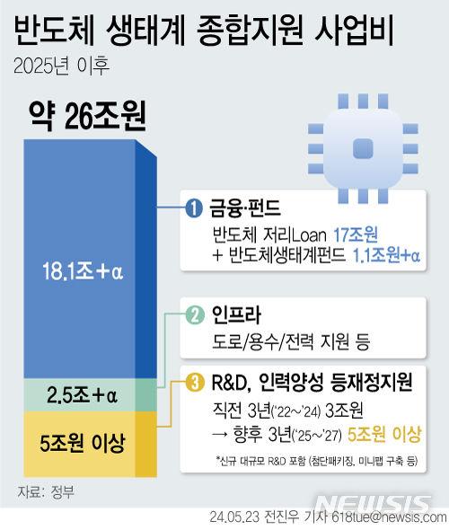 뉴시스