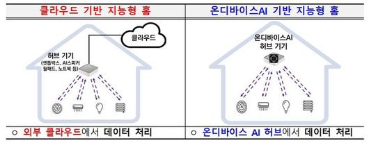 뉴시스